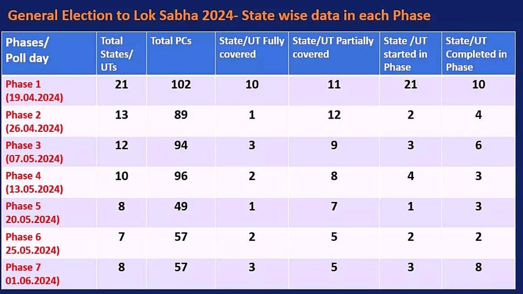 General Maharashtra Lok Sabha Election 2024