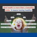 Oral Health And Hygiene