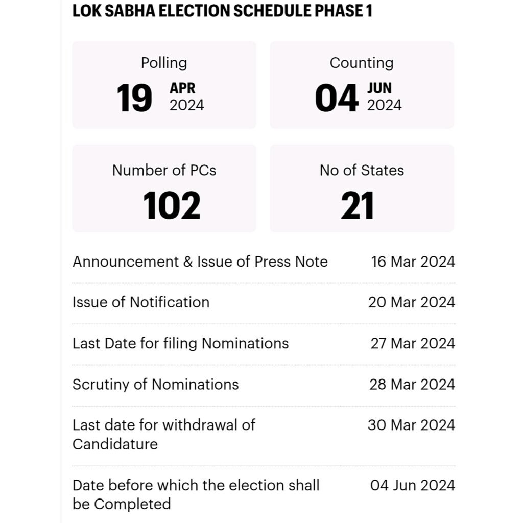 Lok Sabha Election 2024 phase 1