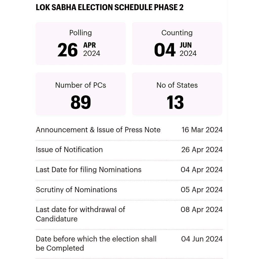 Lok Sabha election 2024 phase 2