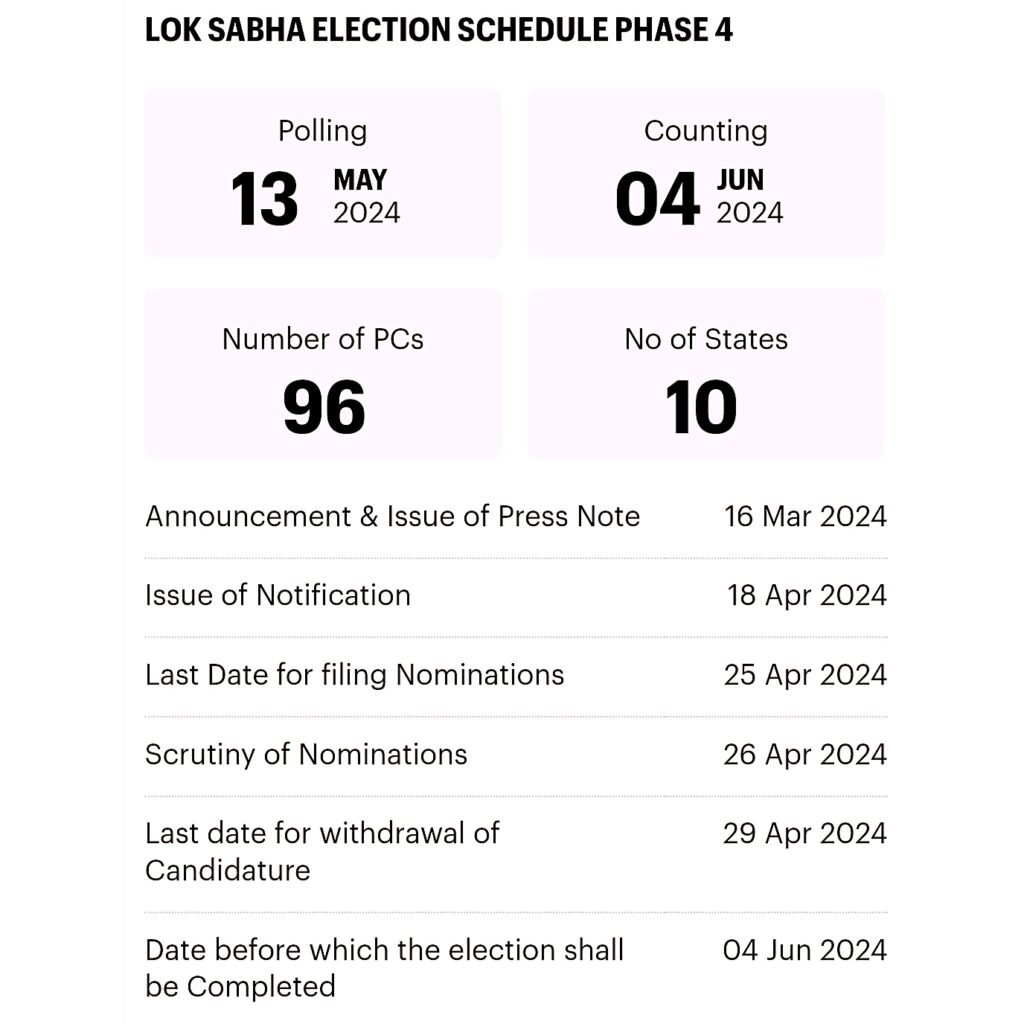 Lok Sabha election 2024 phase 4