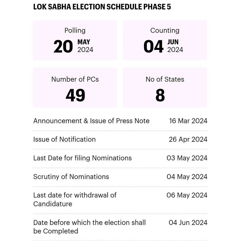 Lok Sabha election 2024 phase 5