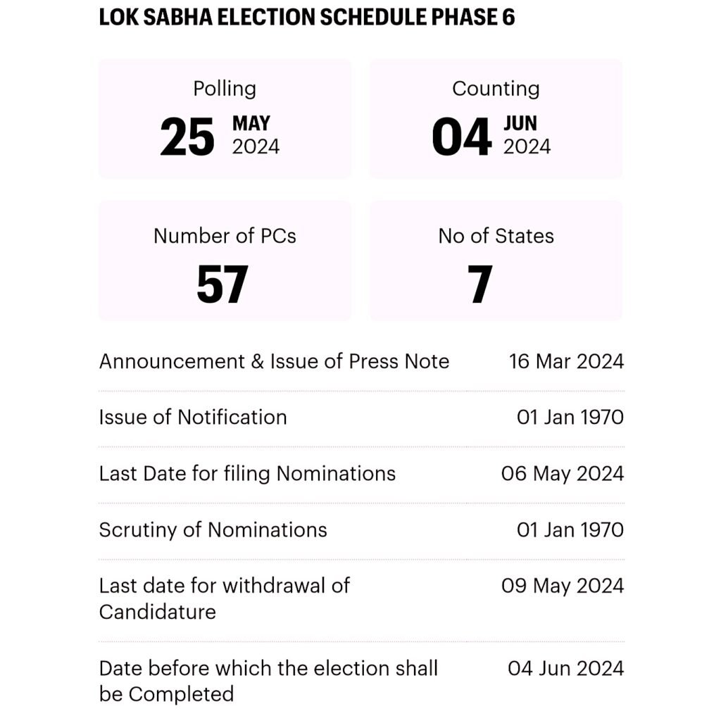 Lok Sabha election 2024 phase 6