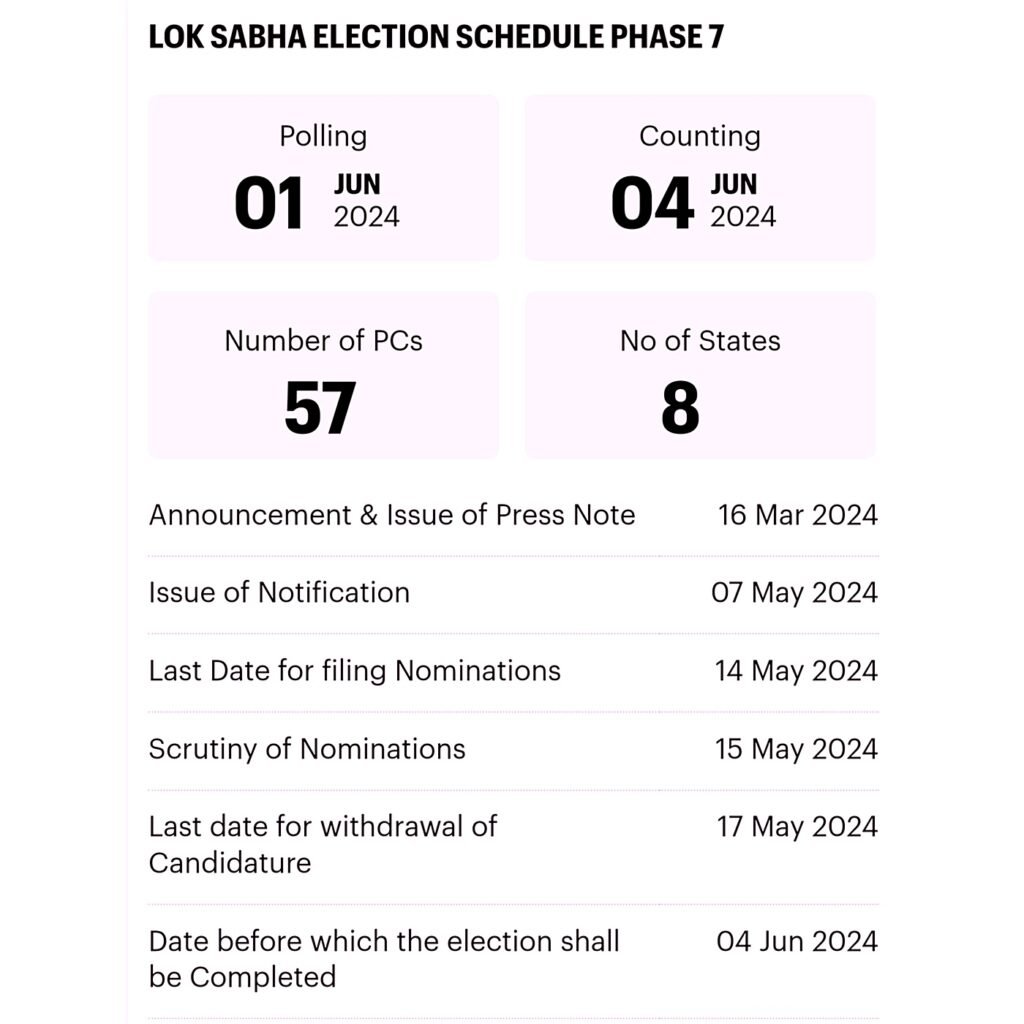 Lok Sabha election 2024 phase 7